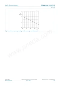 BTA408X-1000C0TQ Datasheet Pagina 8