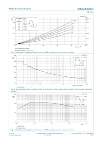 BTA41-600BQ Datenblatt Seite 4