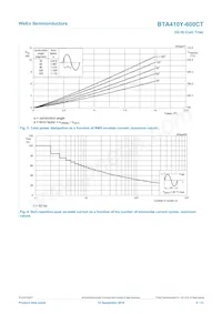 BTA410Y-600CT數據表 頁面 4