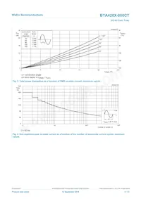 BTA420X-800CT/L03Q Datasheet Pagina 4