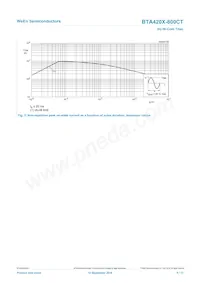 BTA420X-800CT/L03Q Datasheet Pagina 5