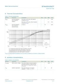 BTA420X-800CT/L03Q Datasheet Pagina 6