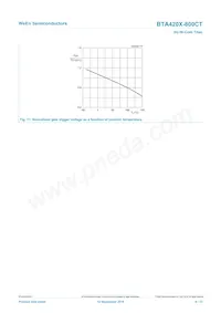 BTA420X-800CT/L03Q Datasheet Pagina 9