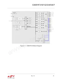 C8051F316-GMR Datenblatt Seite 19