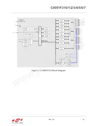 C8051F316-GMR Datasheet Pagina 21