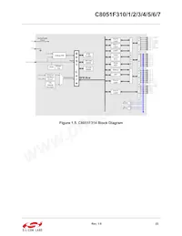 C8051F316-GMR Datenblatt Seite 23
