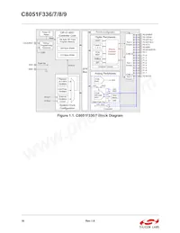 C8051F339-GM Datenblatt Seite 16
