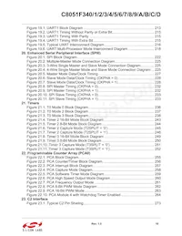 C8051F34A-GM Datasheet Pagina 10