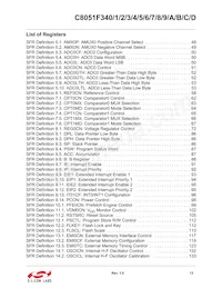 C8051F34A-GM Datasheet Pagina 13