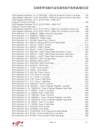 C8051F34A-GM Datasheet Pagina 15