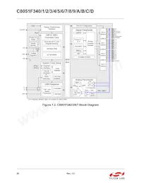 C8051F34A-GM Datasheet Pagina 20
