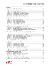 C8051F369-GMR Datasheet Pagina 10