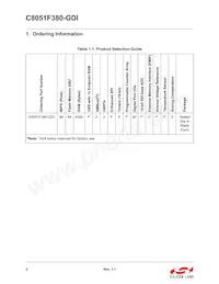 C8051F380-GDI Datasheet Pagina 2