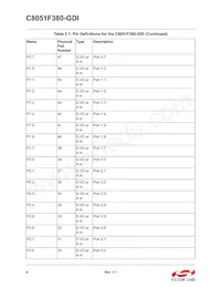 C8051F380-GDI Datasheet Pagina 4