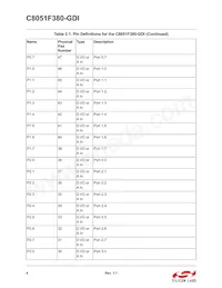 C8051F380-GDI Datenblatt Seite 4