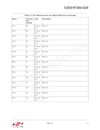 C8051F380-GDI Datenblatt Seite 5