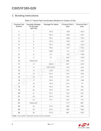 C8051F380-GDI Datasheet Pagina 6