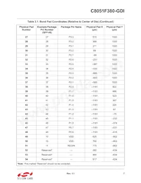 C8051F380-GDI Datasheet Pagina 7