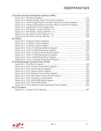 C8051F412-GQR Datasheet Page 11