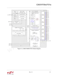 C8051F510-IM Datenblatt Seite 18