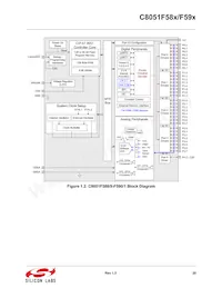 C8051F590-IM數據表 頁面 19