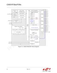 C8051F590-IM數據表 頁面 20