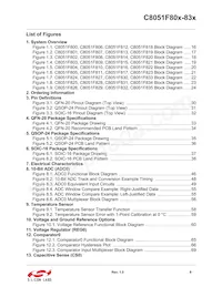 C8051F818-GU Datasheet Page 9