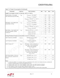 C8051F850-B-GM Datasheet Pagina 9