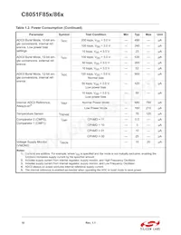 C8051F850-B-GM Datasheet Page 10