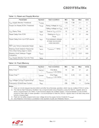 C8051F850-B-GM Datasheet Pagina 11