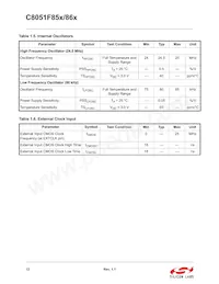 C8051F850-B-GM Datasheet Pagina 12