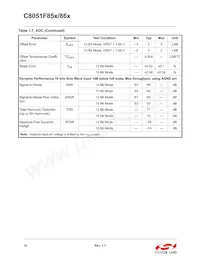 C8051F850-B-GM Datasheet Pagina 14