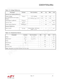 C8051F850-B-GM Datasheet Pagina 15