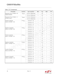 C8051F850-B-GM Datasheet Pagina 16