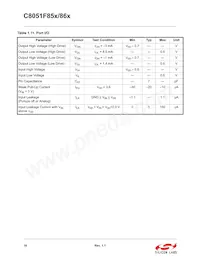 C8051F850-B-GM Datasheet Pagina 18