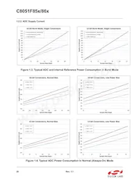 C8051F850-B-GM Datasheet Pagina 20