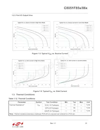 C8051F850-B-GM Datasheet Pagina 21