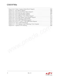 C8051F969-A-GMR Datasheet Pagina 14