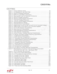 C8051F969-A-GMR Datasheet Pagina 15