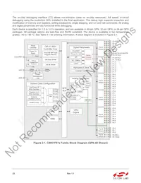 C8051F970-A-GMR Datasheet Pagina 23