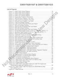 C8051T627-B-GM Datasheet Pagina 8