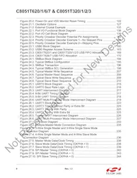 C8051T627-B-GM Datasheet Pagina 9