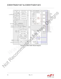 C8051T627-B-GM Datenblatt Seite 16