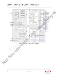 C8051T627-B-GM Datasheet Pagina 18