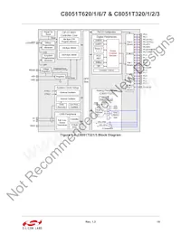 C8051T627-B-GM Datenblatt Seite 19