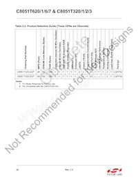 C8051T627-B-GM Datasheet Pagina 22