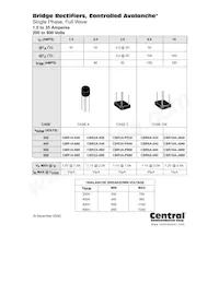 CBR10A-J080 Datasheet Copertura