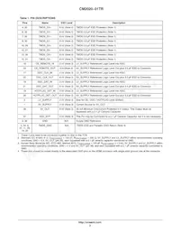 CM2020-01TR Datasheet Pagina 3