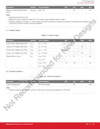 CPT212B-A01-GMR Datasheet Pagina 12