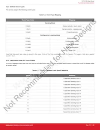 CPT212B-A01-GMR Datasheet Pagina 23